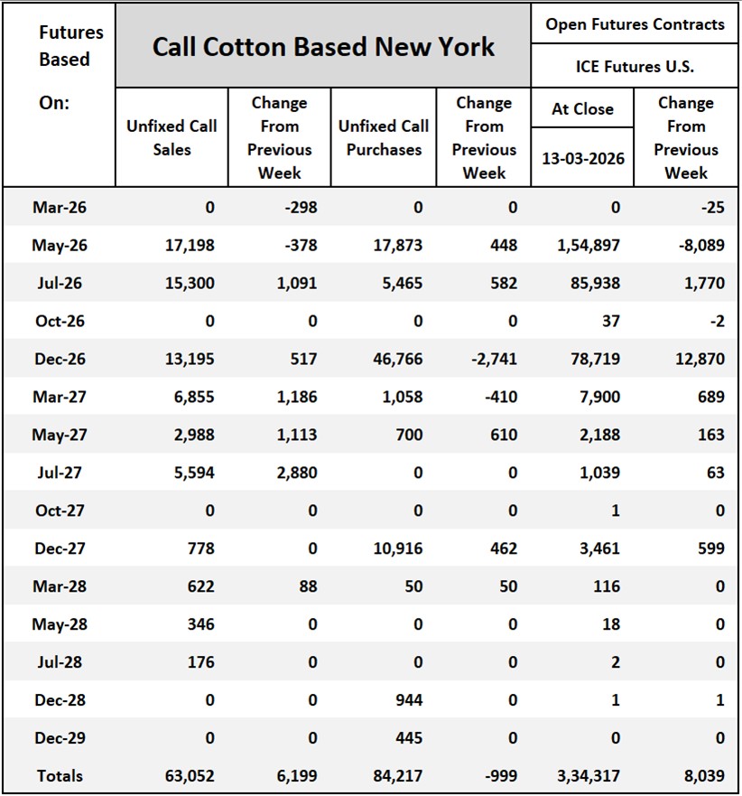 Cotton On-Call